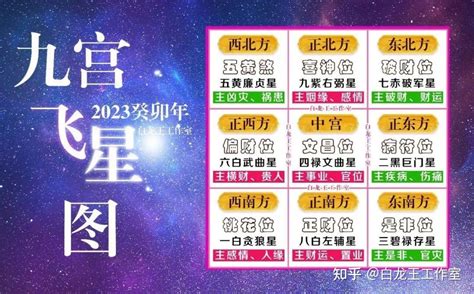 九宫飞星图|九宮飛星圖